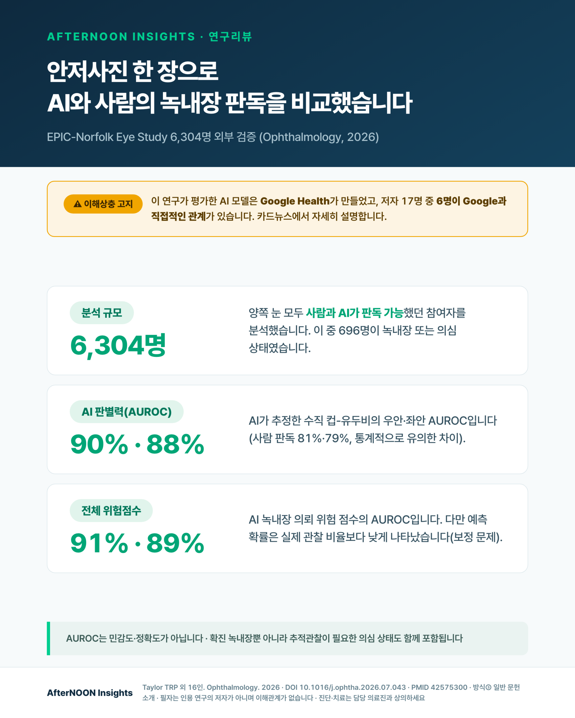 안저사진을 분석하는 인공지능과 사람 판독자의 녹내장 선별 성능을 비교한 연구