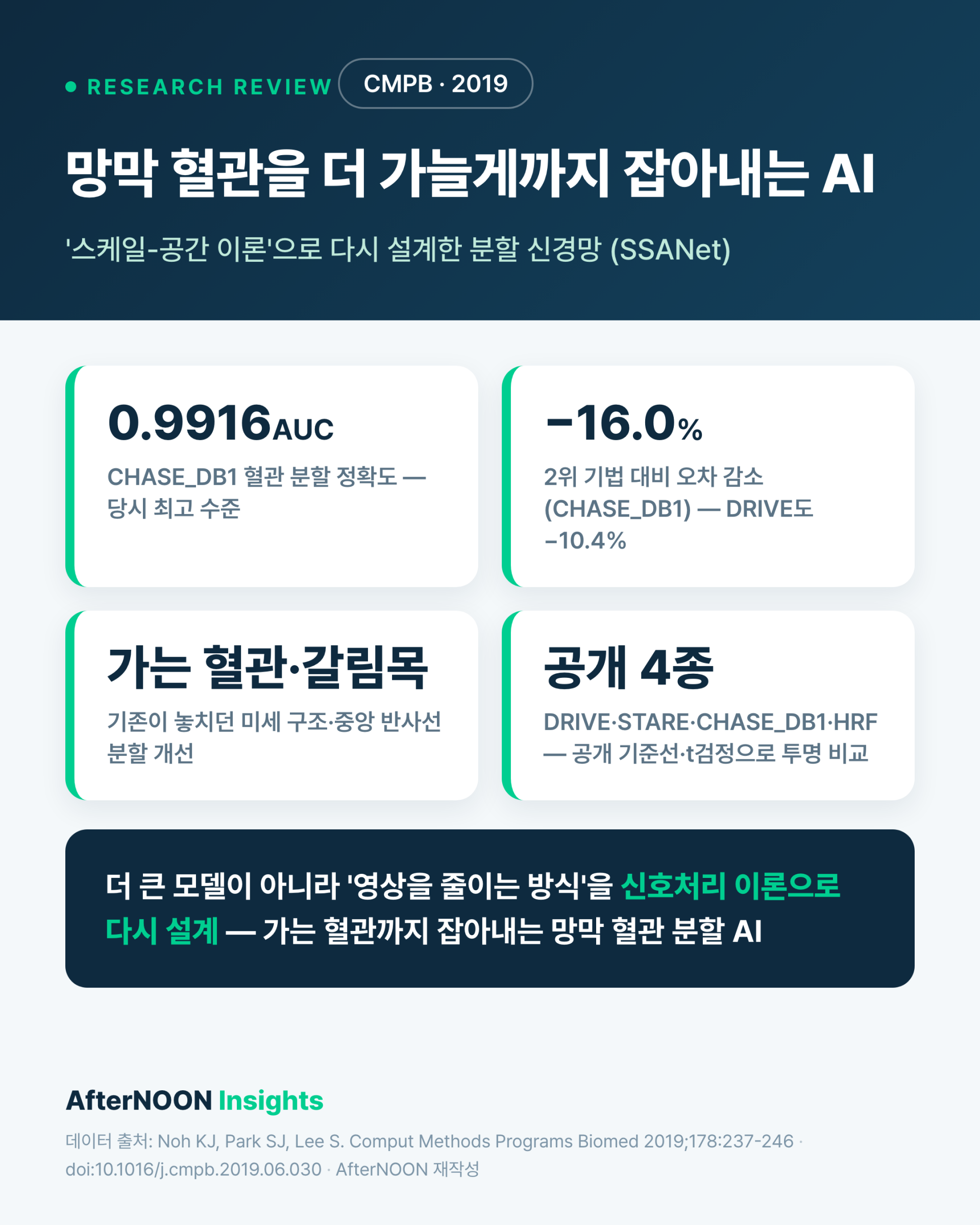 망막 혈관을 더 가늘게까지 잡아내는 AI — '스케일-공간 이론'으로 다시 설계한 분할 신경망 (CMPB 2019 리뷰)