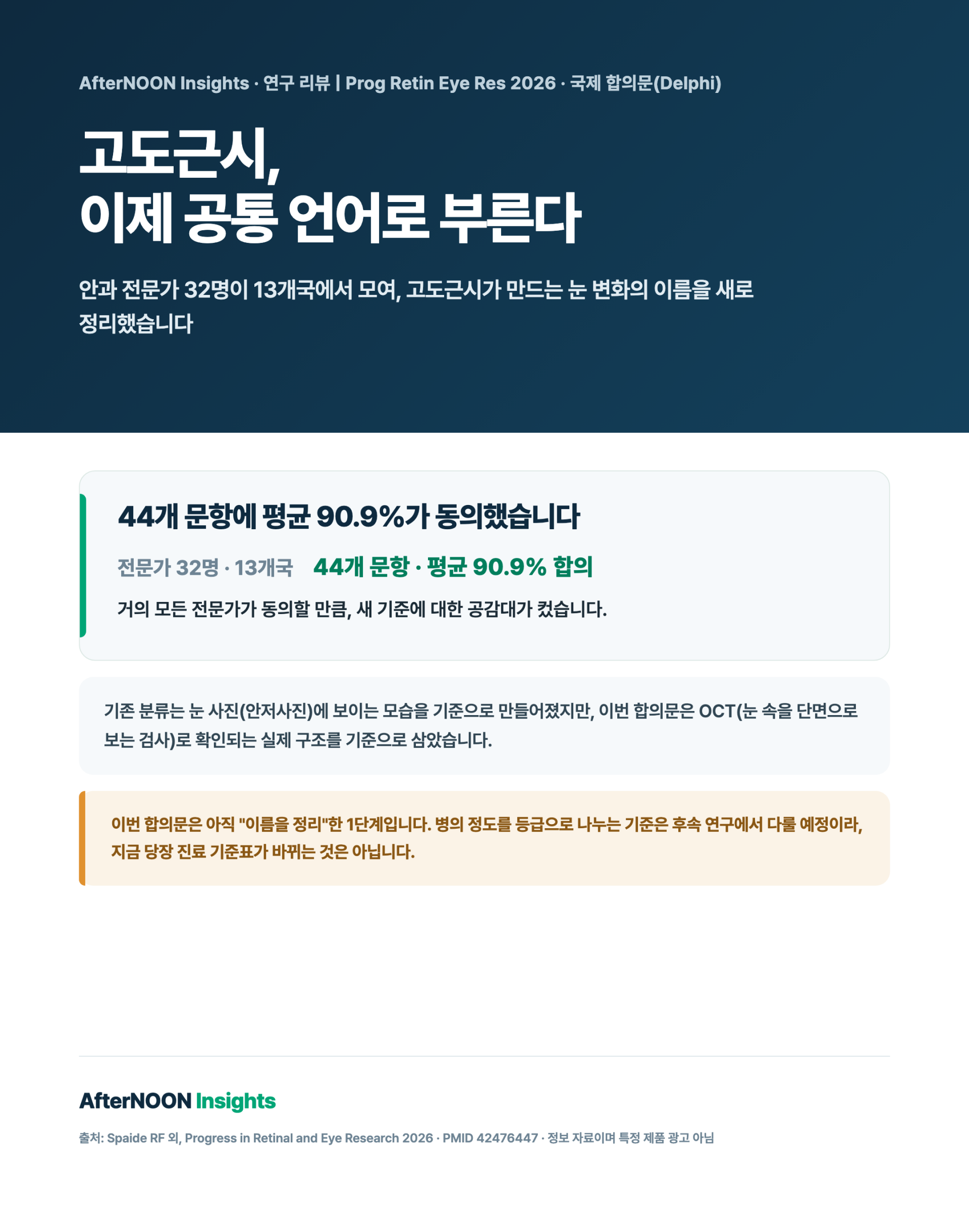 안과 전문가 32명이 13개국에서 모여 고도근시가 만드는 눈 변화를 6개 영역(위축·모양변형·당김·신생혈관·시신경·망막박리)으로 정리하고 44개 문항에 평균 90.9% 합의했음을 보여주는 인포그래픽