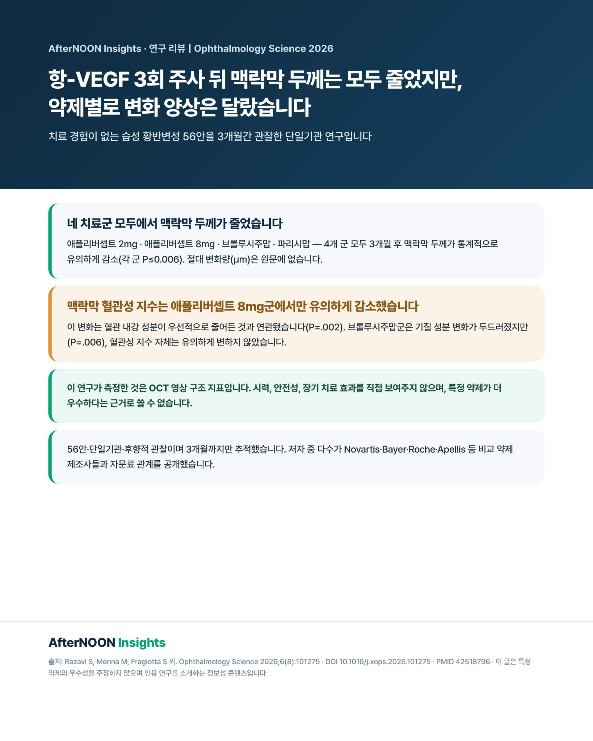 네 가지 항-VEGF 치료 뒤 맥락막 영상 지표의 변화를 살펴본 연구를 설명하는 이미지