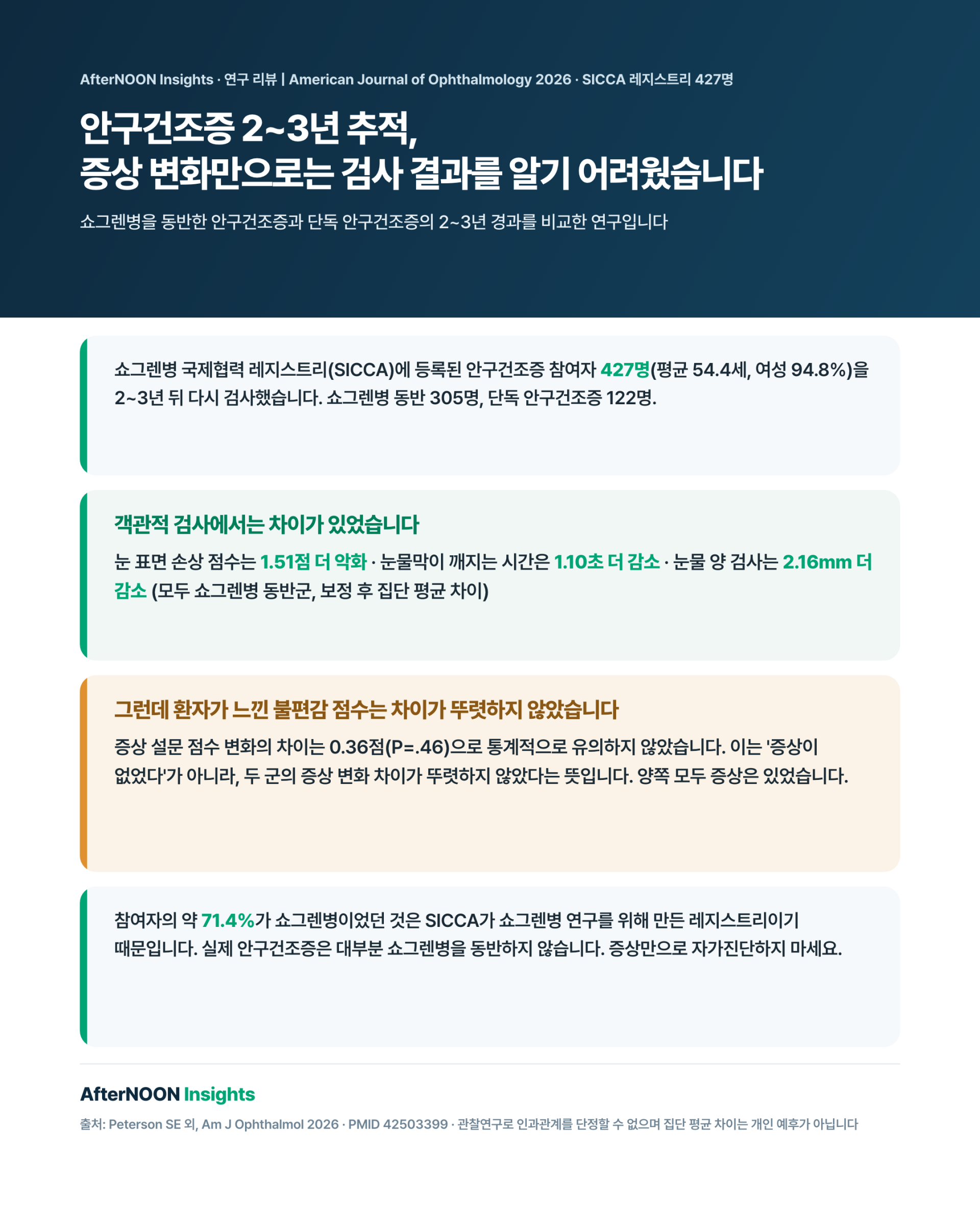 쇼그렌병 동반군과 단독 안구건조증군의 2~3년 안구표면 검사 변화를 비교한 연구 이미지