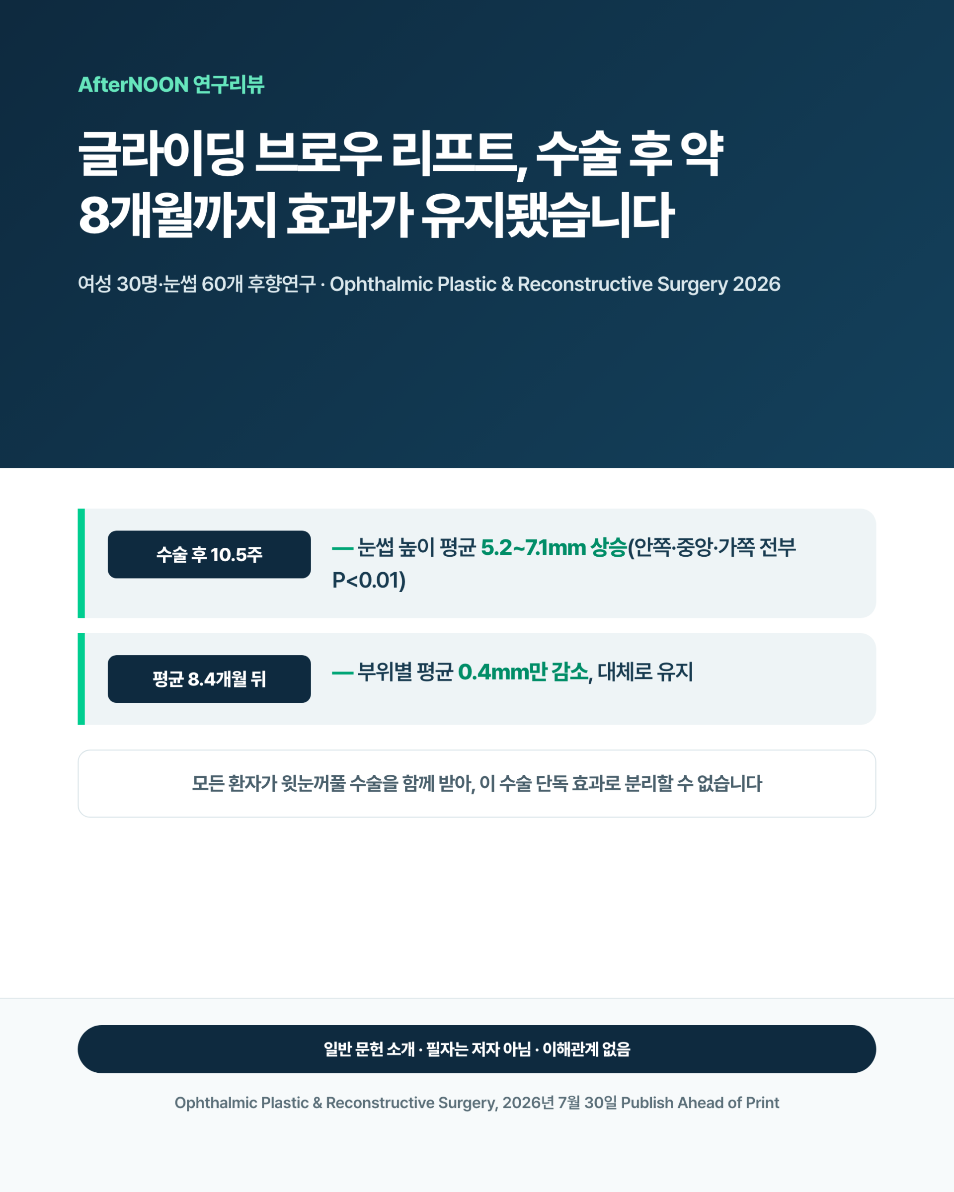 글라이딩 브로우 리프트 전후 눈썹 높이 변화와 약 8개월 유지 결과를 설명하는 연구리뷰 대표 이미지