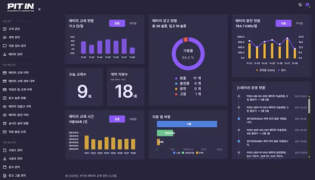 BSS 대시보드. 배터리 교체 현황과 상태를 실시간으로 확인할 수 있다. /김세권 대표 제공