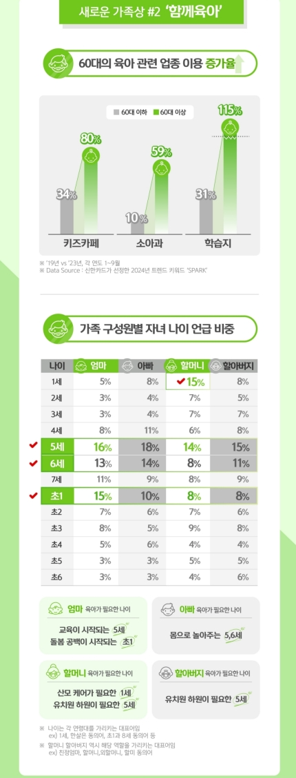 /신한카드 제공