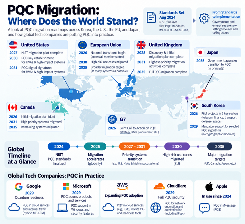 pqc_global(en).png