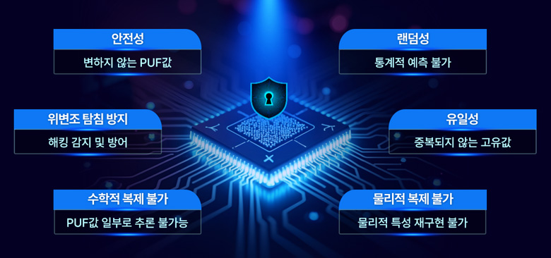 PUF의 6가지 속성