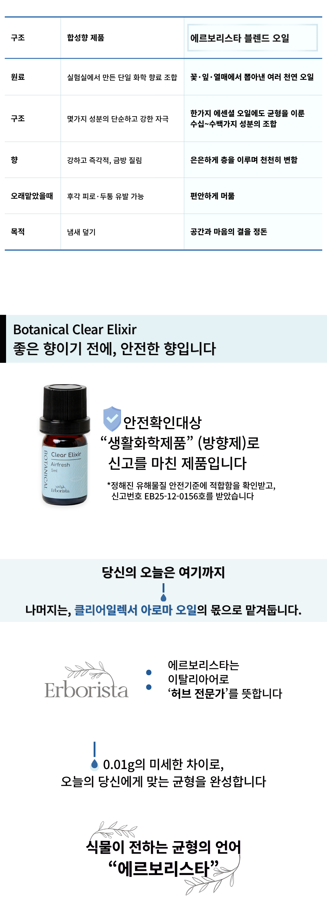 에르보리스타 시더우드 에센셜오일