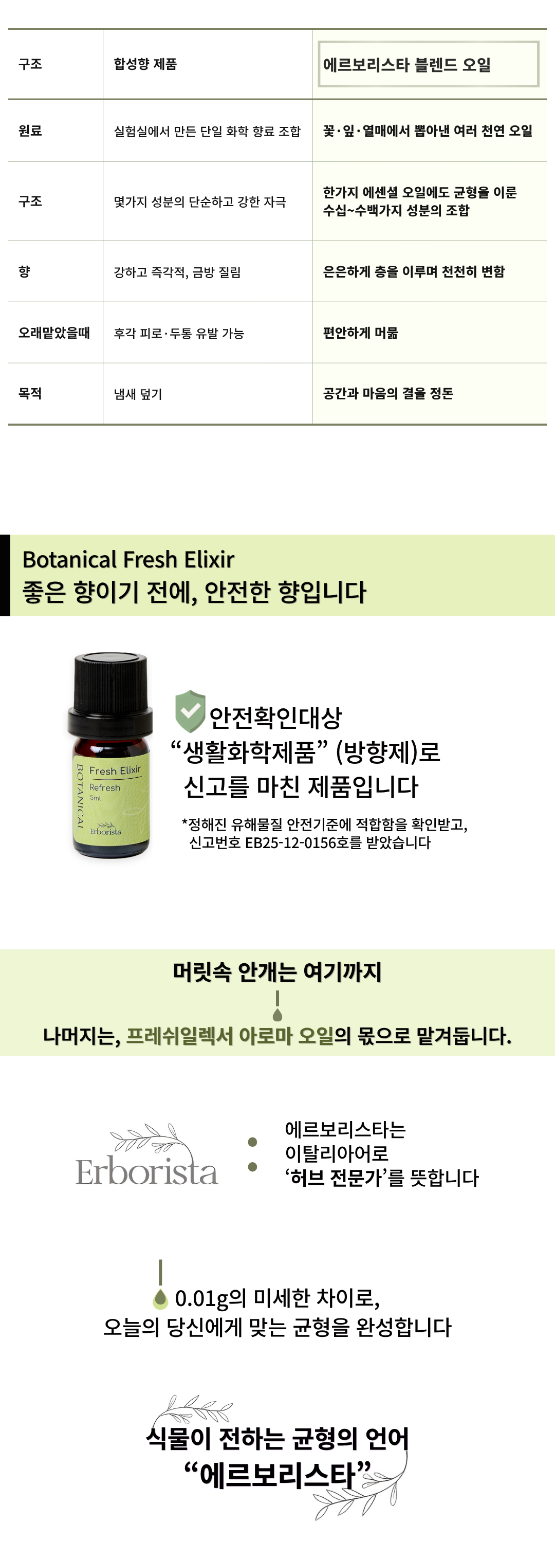 에르보리스타 시더우드 에센셜오일