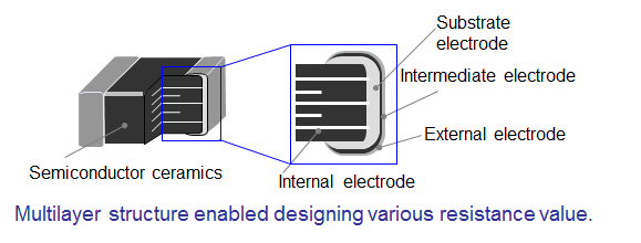 About NTC Thermistors2