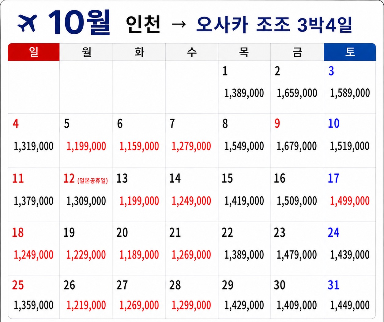 ✅오사카 명문2색 골프투어🔊2박3일 45홀 939,000 ~ 🔊3박4일 72홀 1,159,000원~ 최상급 골프장, 2인가능,한국직원 상주
