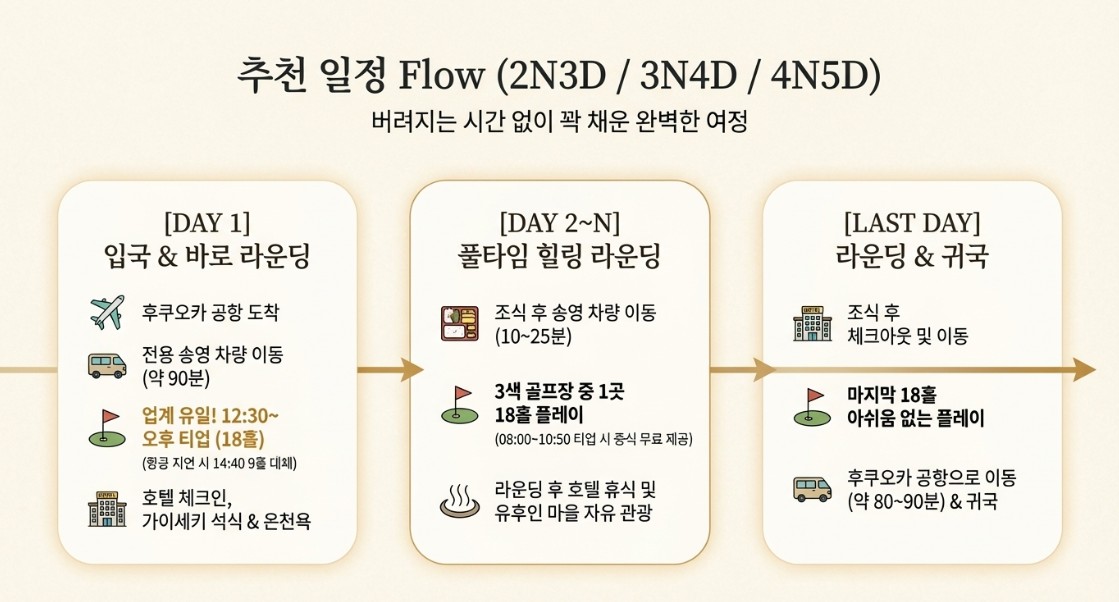항공별도상품 ★여름특선 고원3색골프 ★ 후쿠오카 유후인3색 온천골프 2박3일 930,000원~