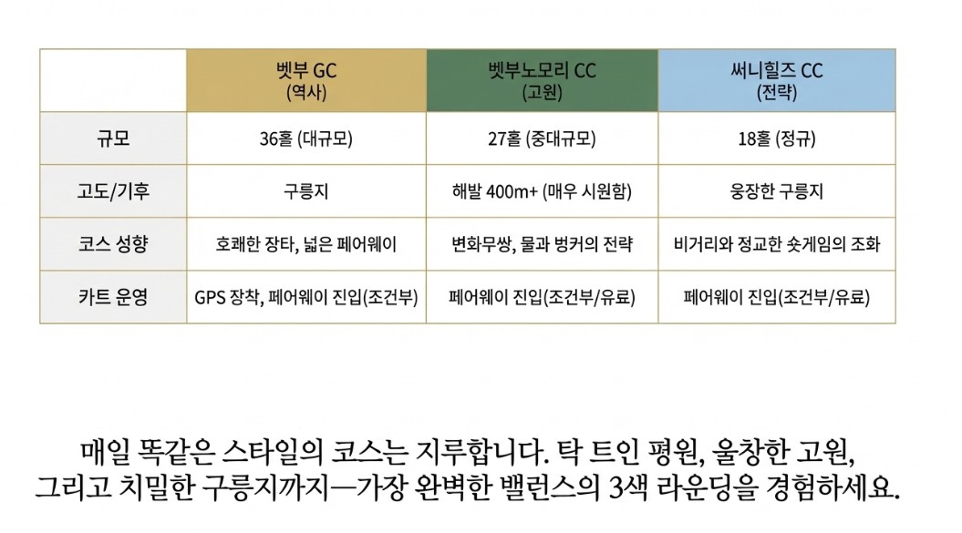항공별도 ★벳부 온천3색골프 유후인 / 도보10분거리, 전통 료칸상품 2박3일 860, 000원~