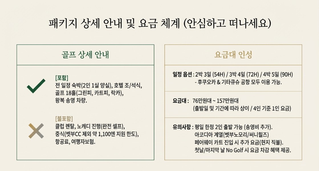 항공별도 ★벳부 온천3색골프 유후인 / 도보10분거리, 전통 료칸상품 2박3일 860, 000원~