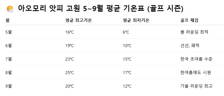6~7월⛳아오모리 해발 650m "앗피골프종합리조트" 초특가 4박5일 1,990,000원~ 대한항공,해발633M 챔피언쉽코스 36홀규모