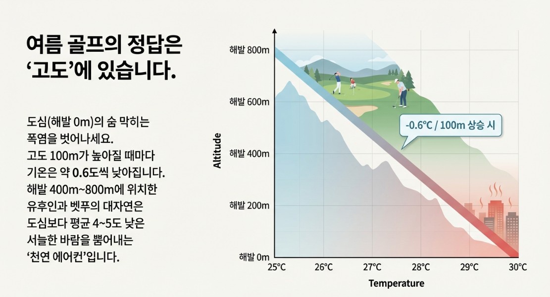 항공별도상품 ★여름특선 고원3색골프 ★ 후쿠오카 유후인3색 온천골프 2박3일 930,000원~