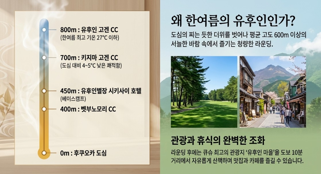 항공별도상품 ★여름특선 고원3색골프 ★ 후쿠오카 유후인3색 온천골프 2박3일 930,000원~