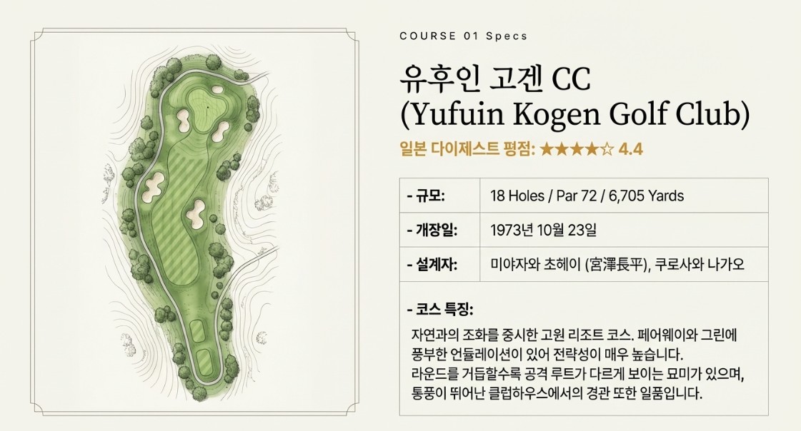 항공별도상품 ★여름특선 고원3색골프 ★ 후쿠오카 유후인3색 온천골프 2박3일 930,000원~