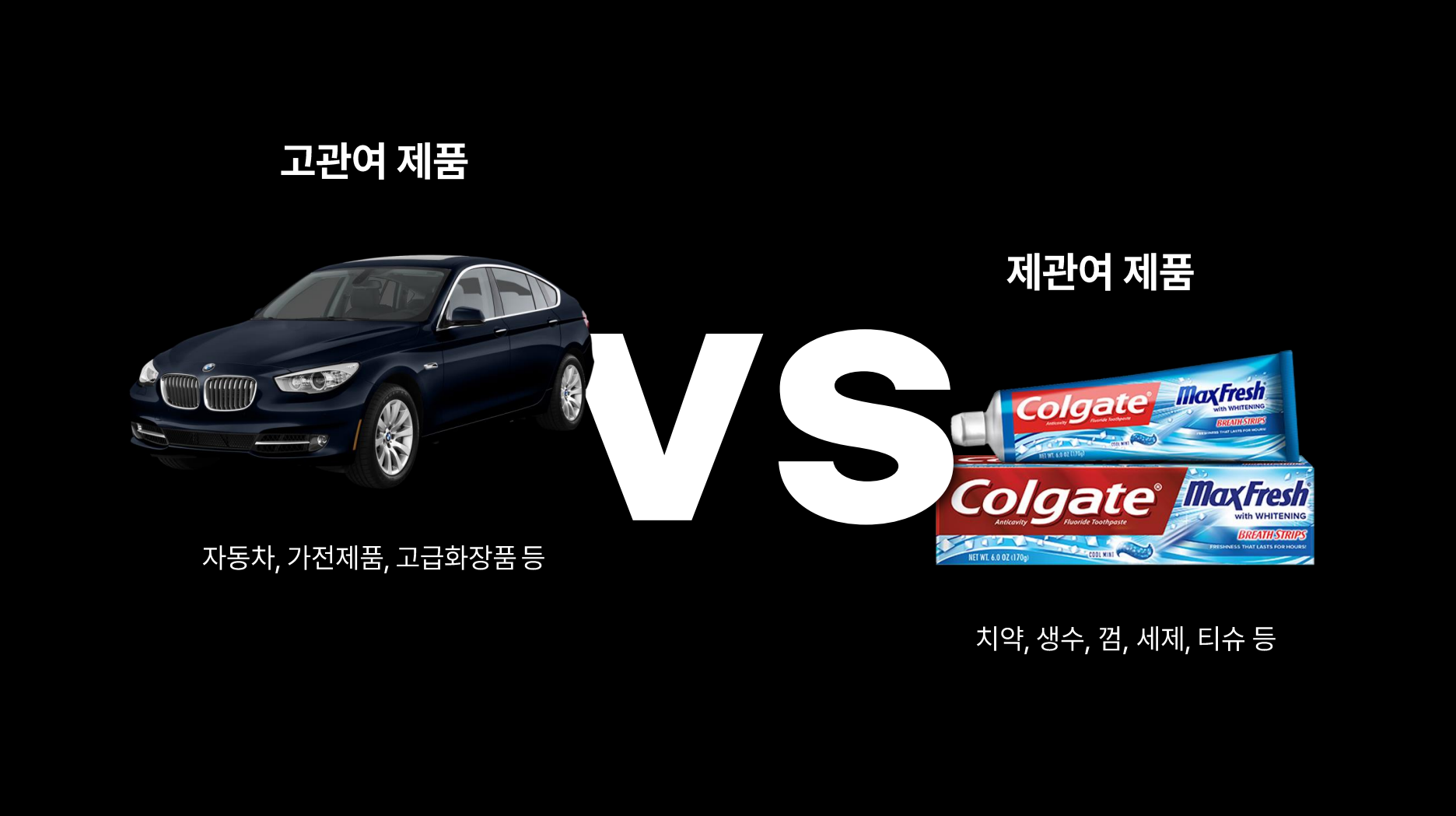 신뢰와 사회적 증거가 고관여 상품 전환에 미치는 영향