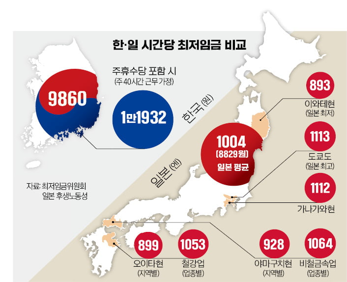 "한국행은 로또"…외국인 근로자 얼마나 벌길래 '깜짝' 