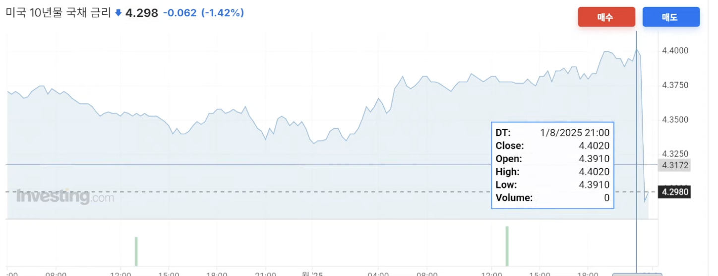 미국 9월 FOMC 금리 인상과 금리 인하의 기로? : 해시칼리지 | 자유게시판
