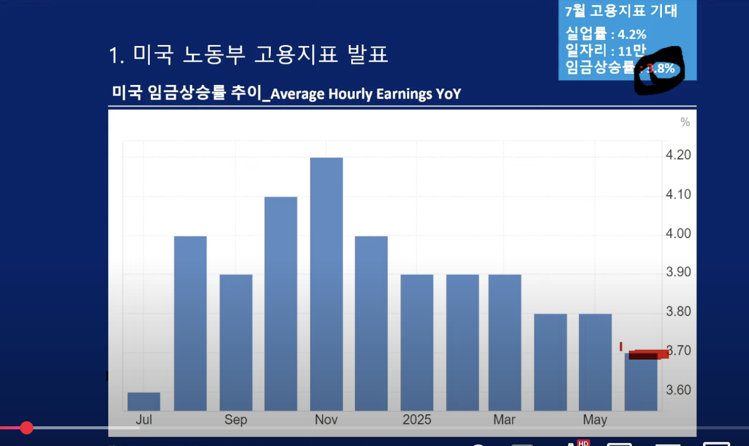 미국 9월 FOMC 금리 인상과 금리 인하의 기로? : 해시칼리지 | 자유게시판