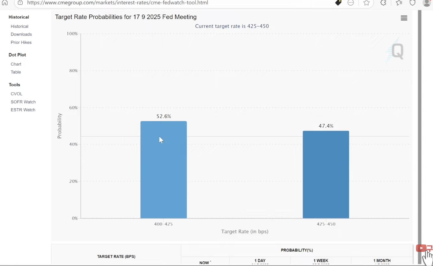 미국 9월 FOMC 금리 인상과 금리 인하의 기로? : 해시칼리지 | 자유게시판
