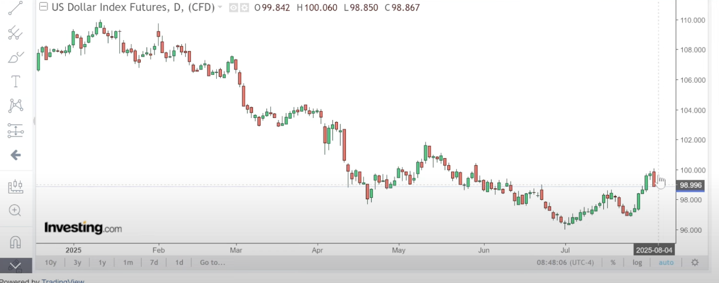 미국 9월 FOMC 금리 인상과 금리 인하의 기로? : 해시칼리지 | 자유게시판