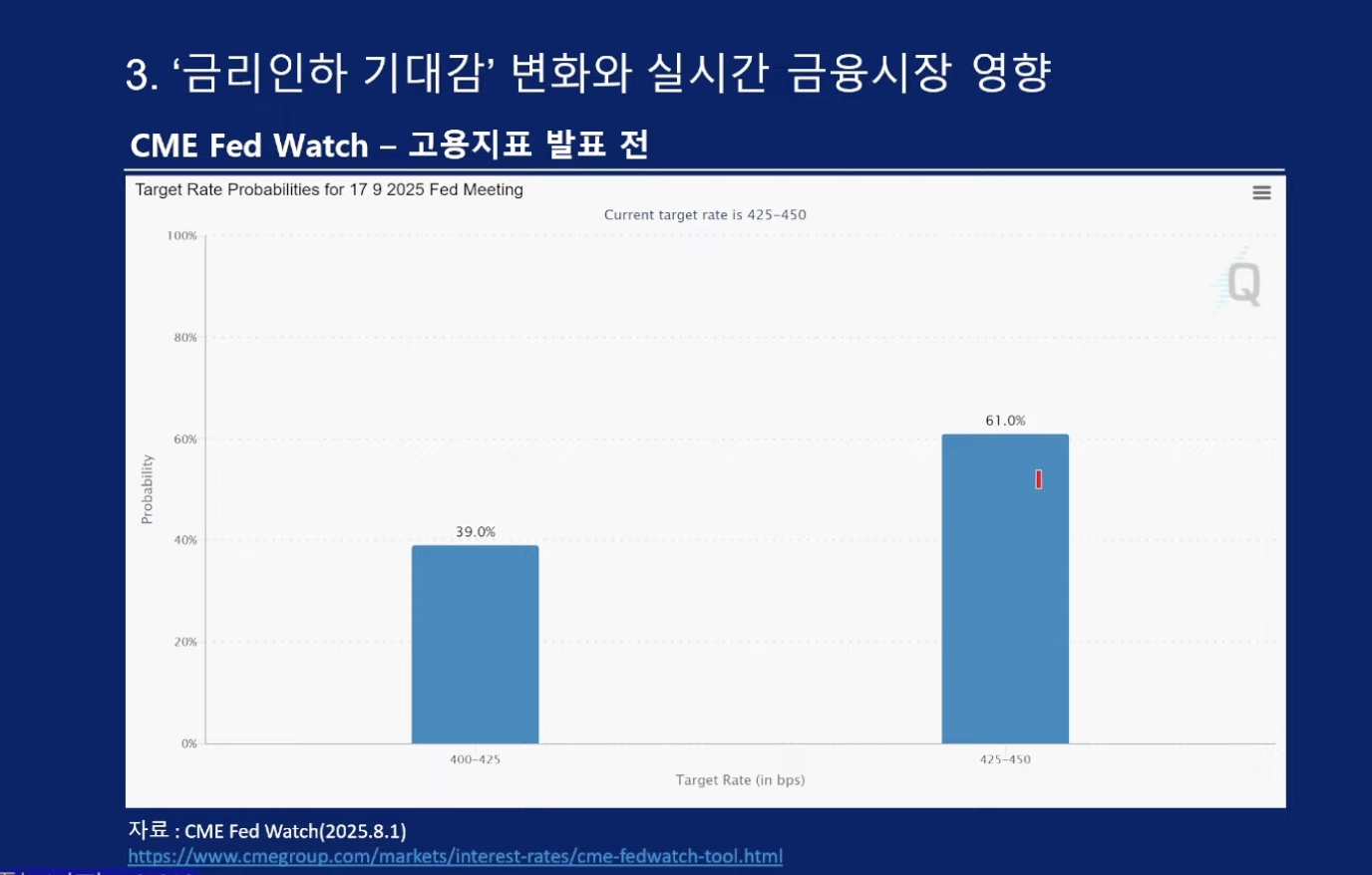 미국 9월 FOMC 금리 인상과 금리 인하의 기로? : 해시칼리지 | 자유게시판