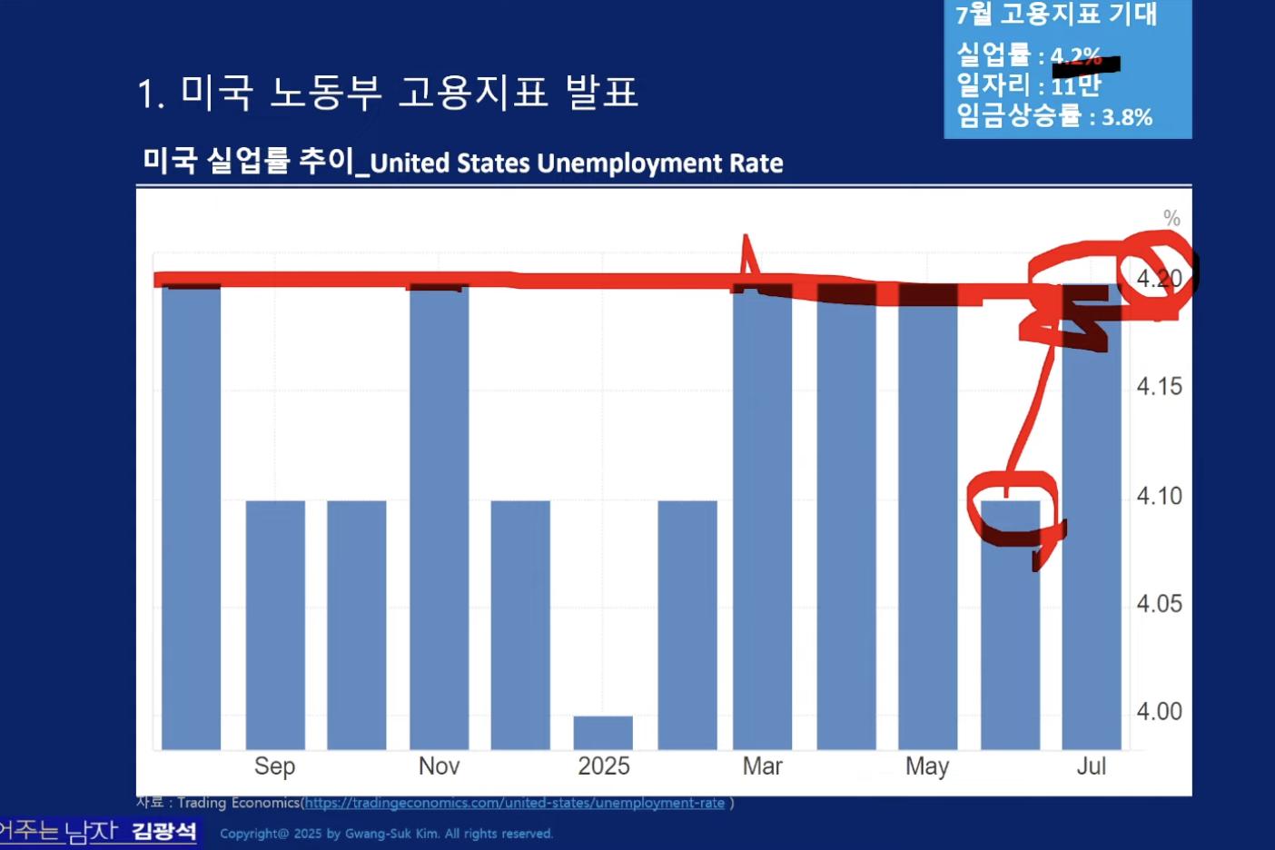 미국 9월 FOMC 금리 인상과 금리 인하의 기로? : 해시칼리지 | 자유게시판