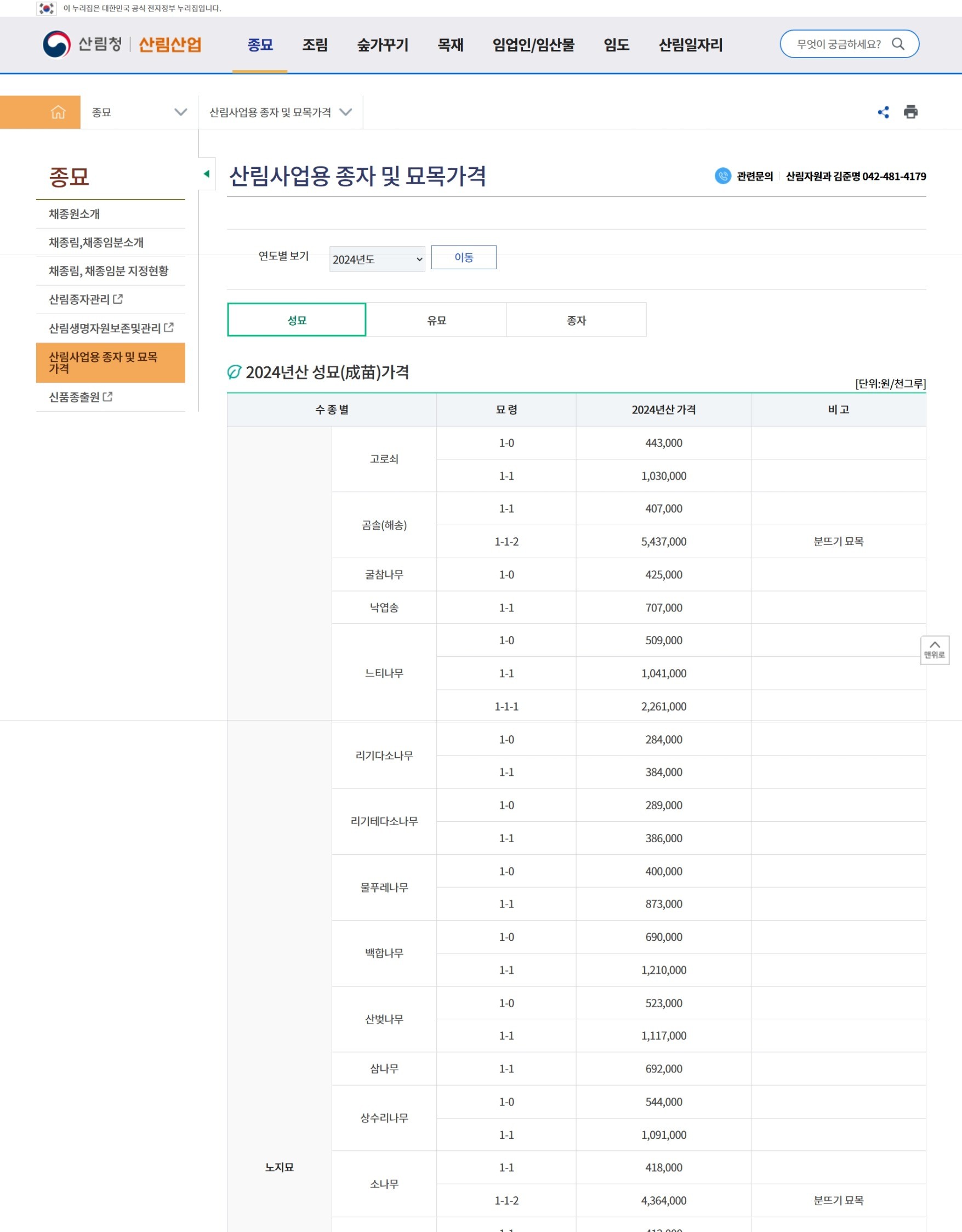 웃돈리포트] 산림청 조림비용 고시의 속임수 - 과태료 : 해시칼리지 | 자유게시판