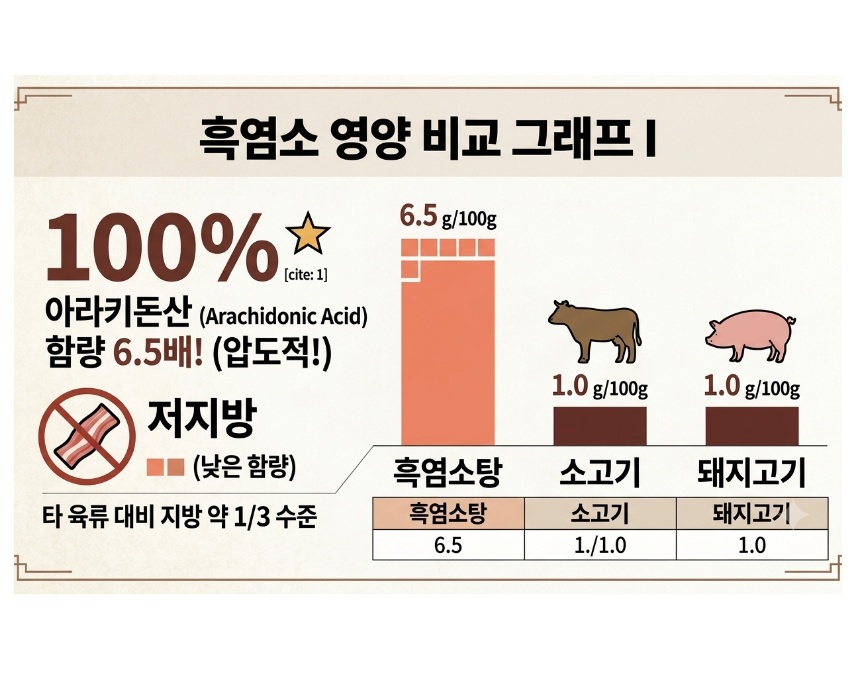 (급냉)토종 흑염소탕 550g