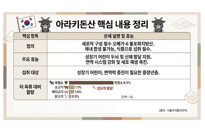 (급냉)토종 흑염소탕 550g