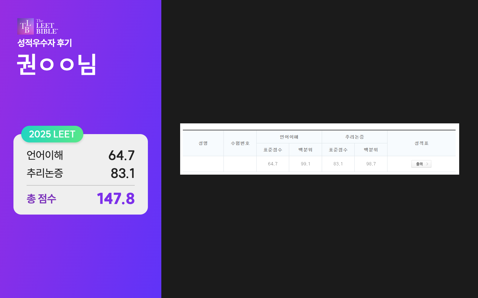 2025 LEET 권ㅇㅇ님 성적표: 언어이해 64.7점, 추리논증 83.1점, 총합 147.8점