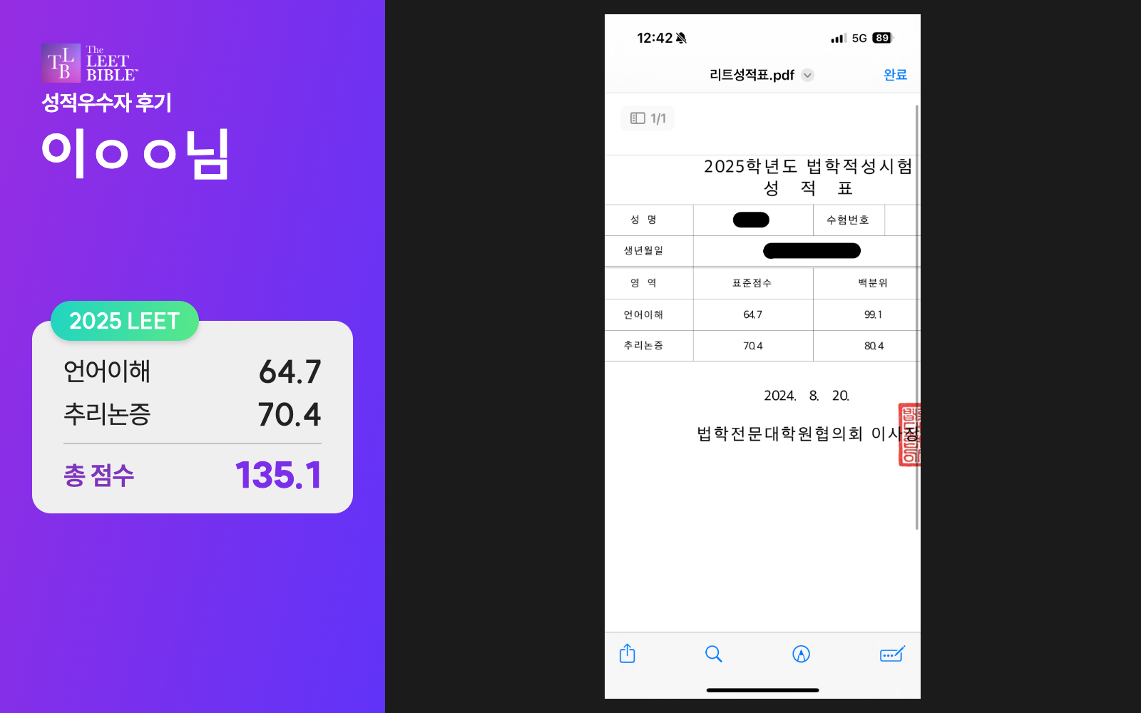 2025 LEET 이ㅇㅇ님 성적표: 언어이해 64.7점, 추리논증 70.4점, 총합 135.1점