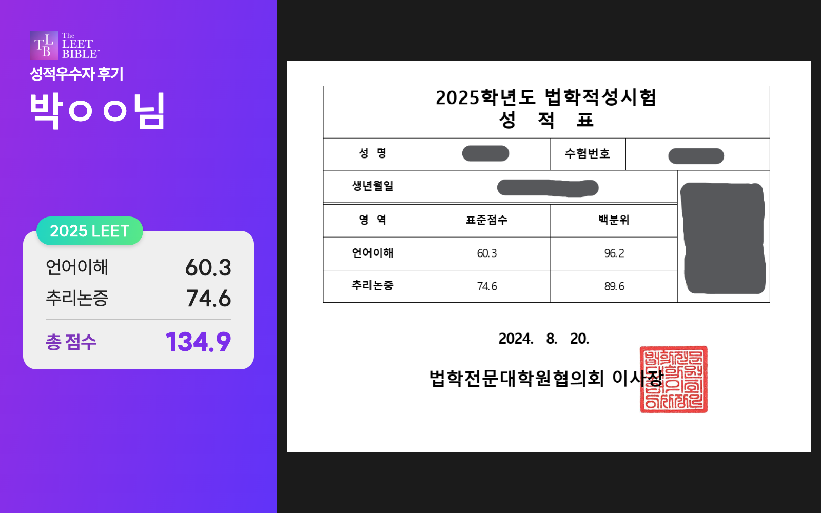 2025 LEET 박ㅇㅇ님 성적표: 언어이해 60.3점, 추리논증 74.6점, 총합 134.9점