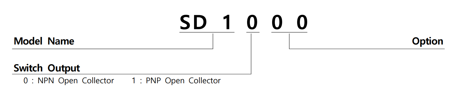 Sd1000 센시스 SD1000/SD1100 소형 디지털 인디케이터 - 30x30mm (아날로그 출력/알람) | (주)해암이엔지 : (주)해암이엔지