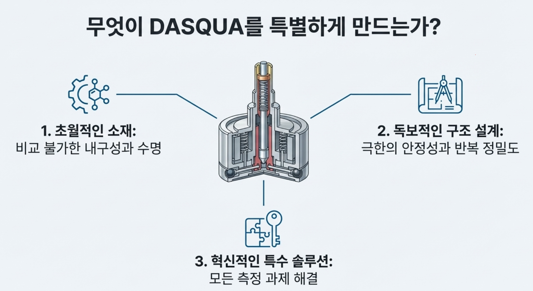 DASQUA BMD 게이지 인포그래픽