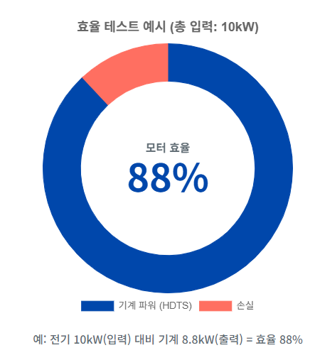 효율 계산