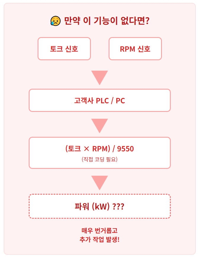 PLC 연산의 복잡함