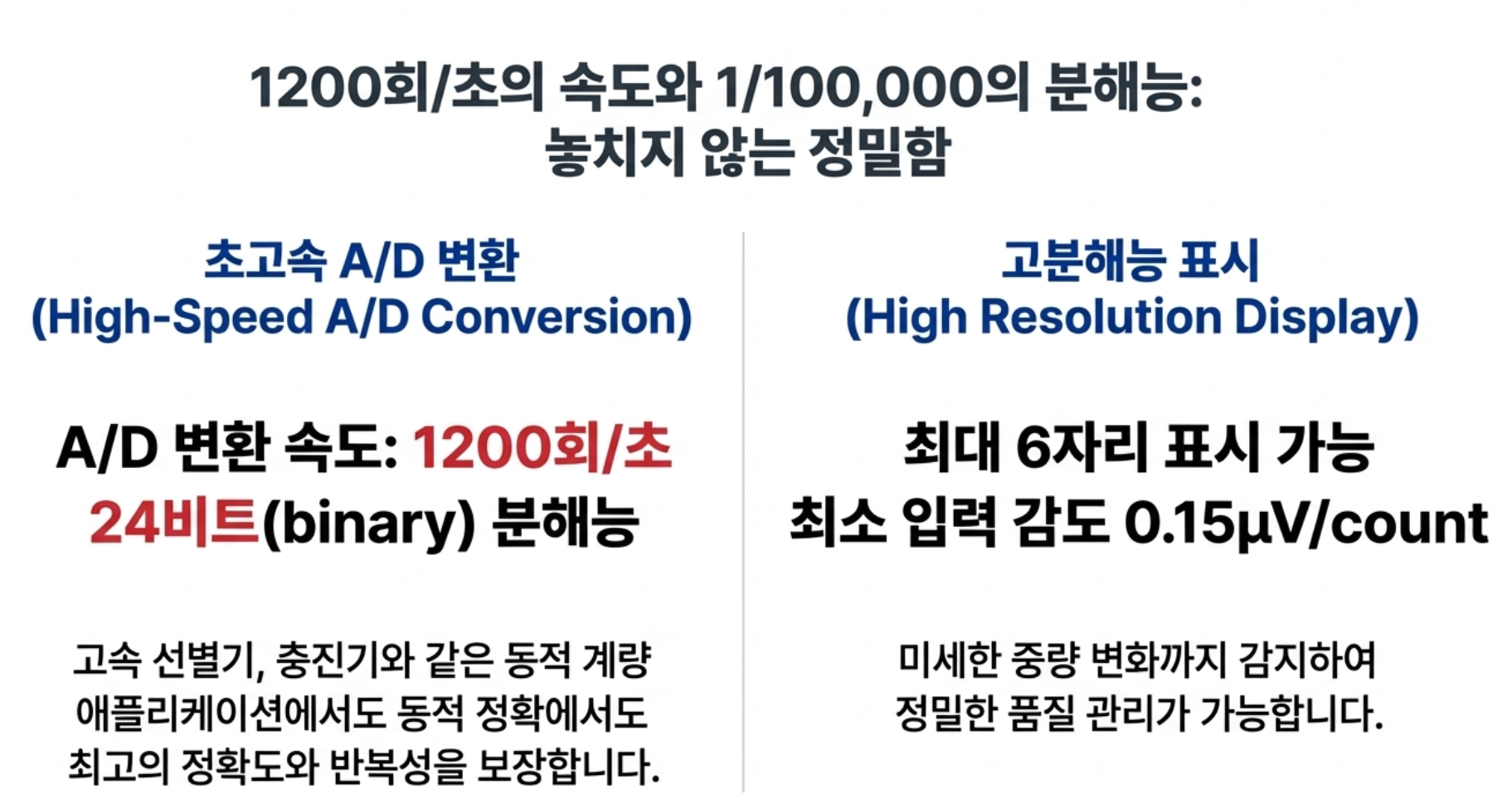 FC400 인디케이터 주요 사양 및 특징