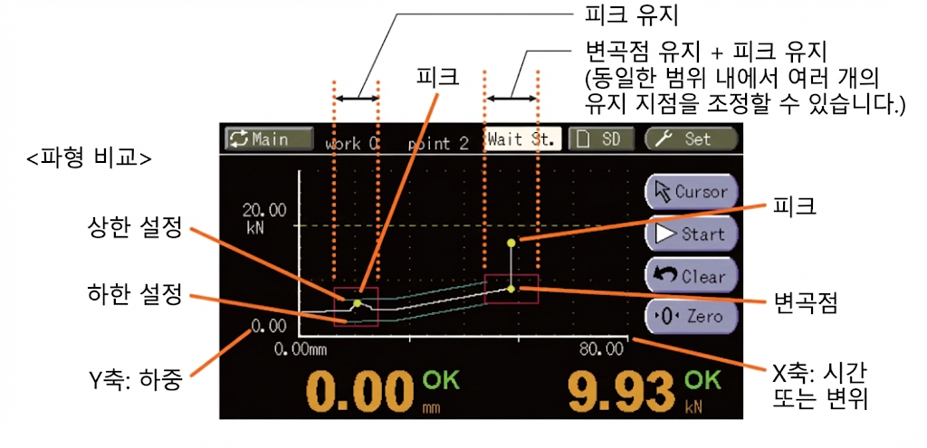 FS2000 파형 비교와 멀티 포인트 판정 화면