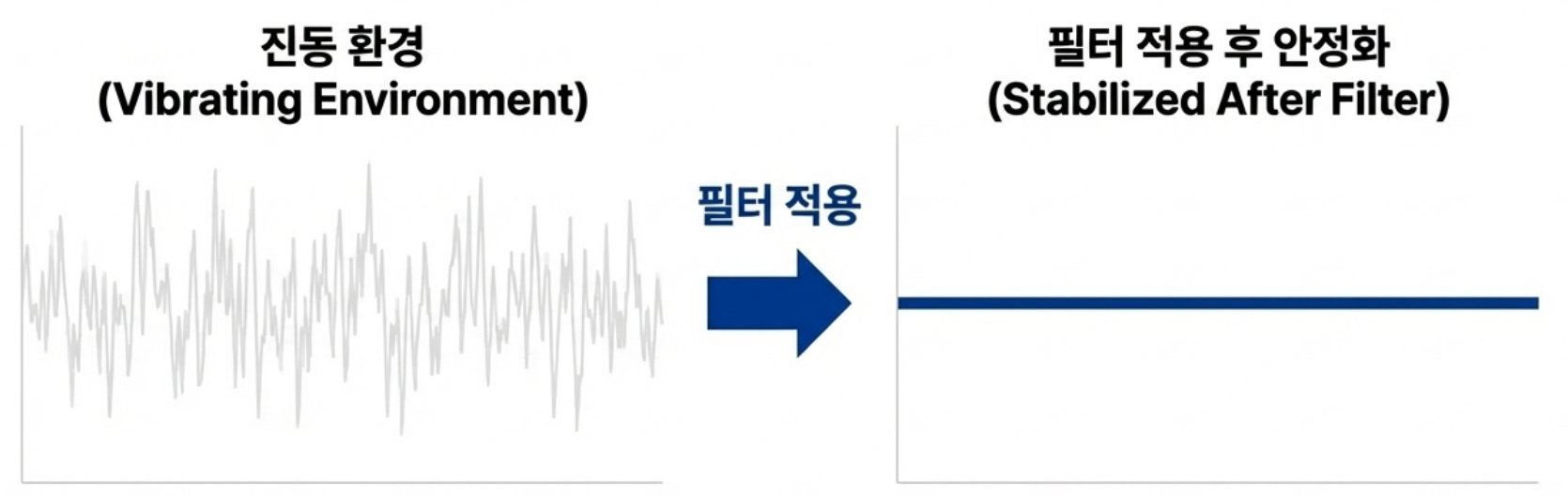 FC400 고성능 필터 그래프 예시