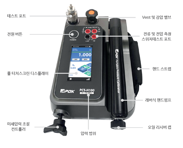 PCS-H100 부위별 명칭 및 구조