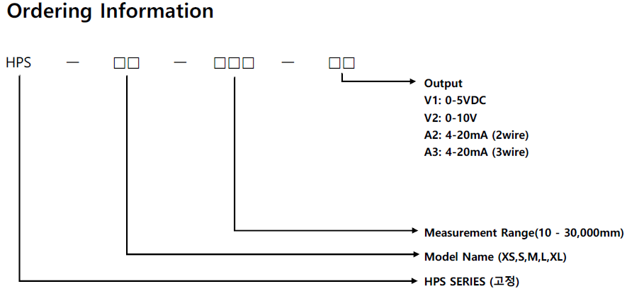 HPS 시리즈 와이어 변위 센서 모델명 구성 방법