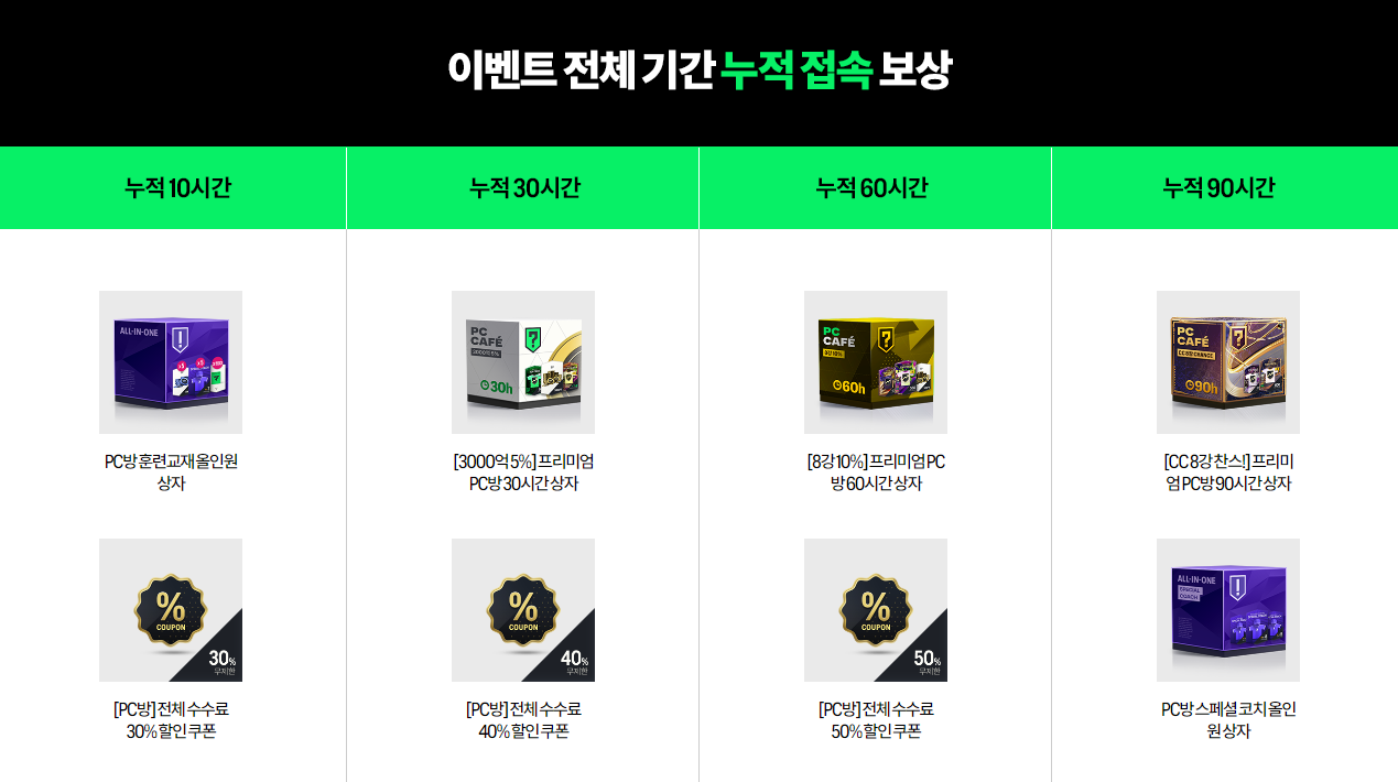 FC온라인 프리미엄 PC방 혜택 이벤트 정리 : 원격피시방-지피방