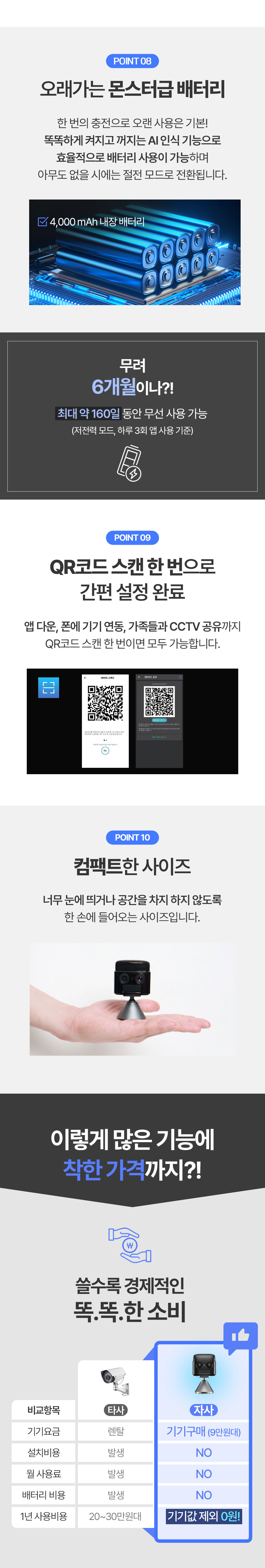 크로니클 듀얼렌즈 무선 현관 CCTV 실시간 홈캠 (사각지대 헌터)