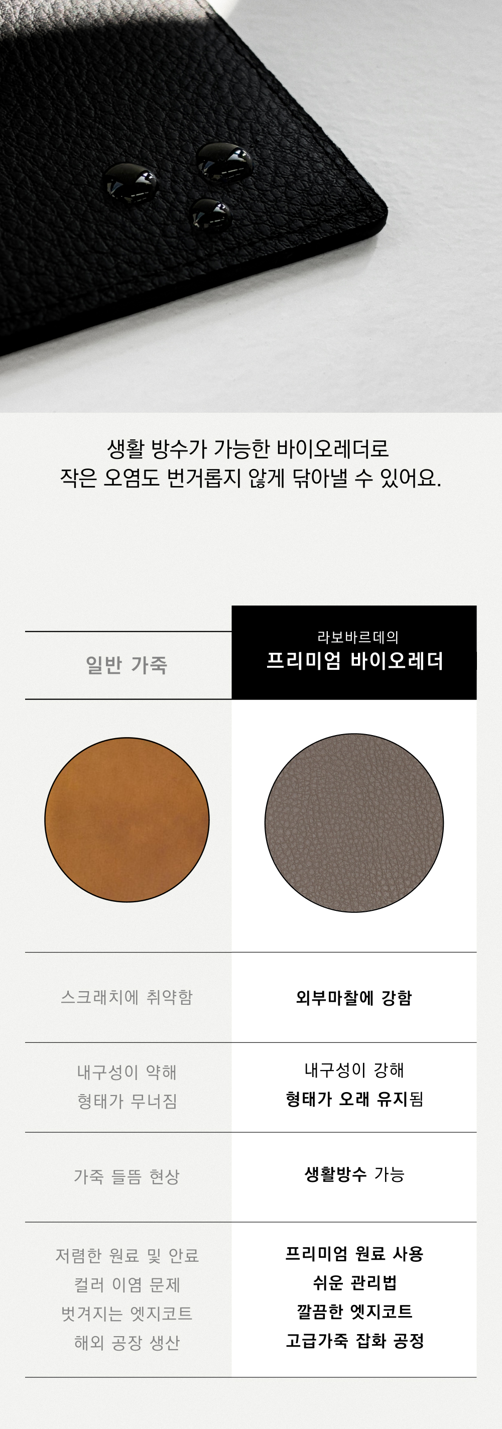 라보바르데 지퍼 카드지갑 (4color)