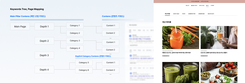SEO,SEO컨설팅,GEO,SEO성공사례,이삼팔랩