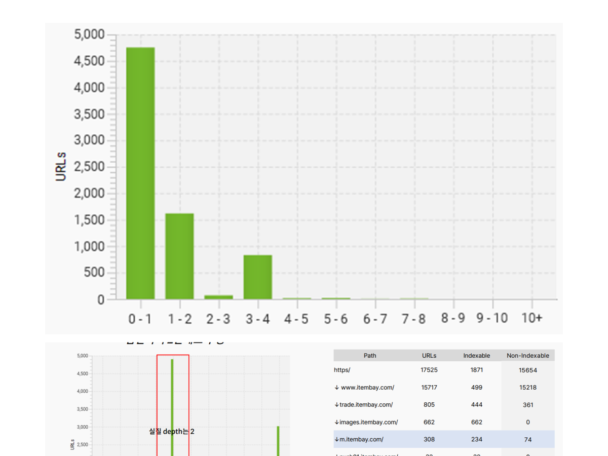 테크니컬 온페이지 SEO 요소 검토