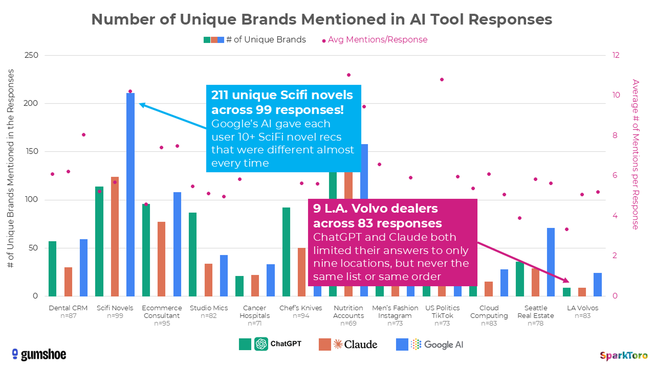 이삼팔랩,SEO,GEO